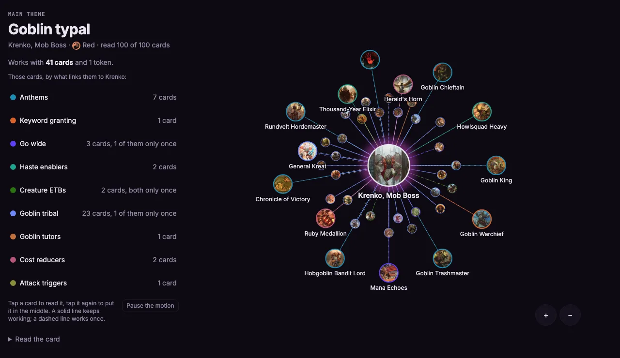 What Krenko, Mob Boss works with: Krenko in the middle and the Goblins around him, grouped by what each link is, beside a list of the groups.